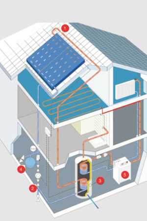 别墅太阳能热水解决方案 